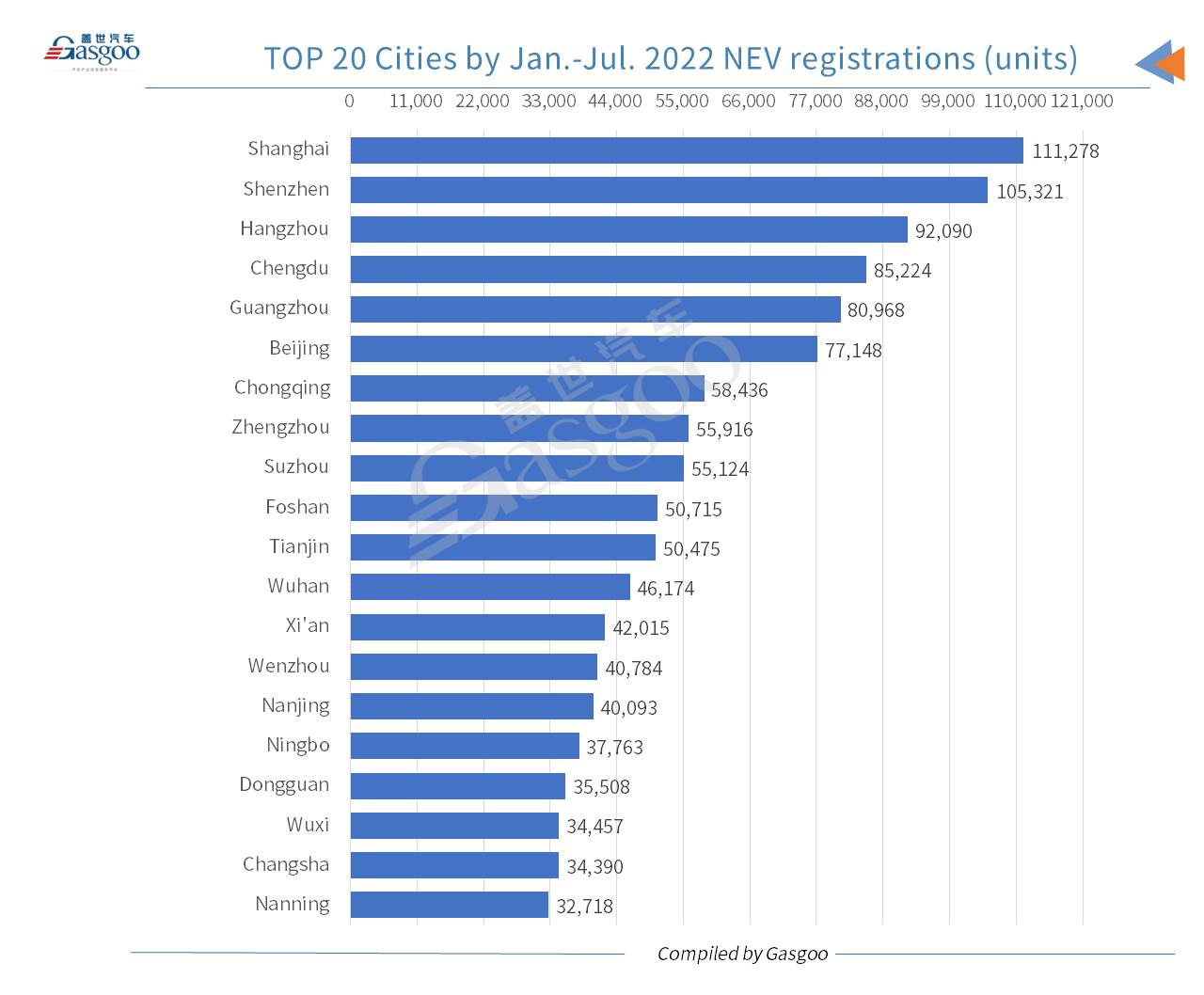 China’s locally-made passenger vehicle registrations rise 9.69% YoY in July 2022