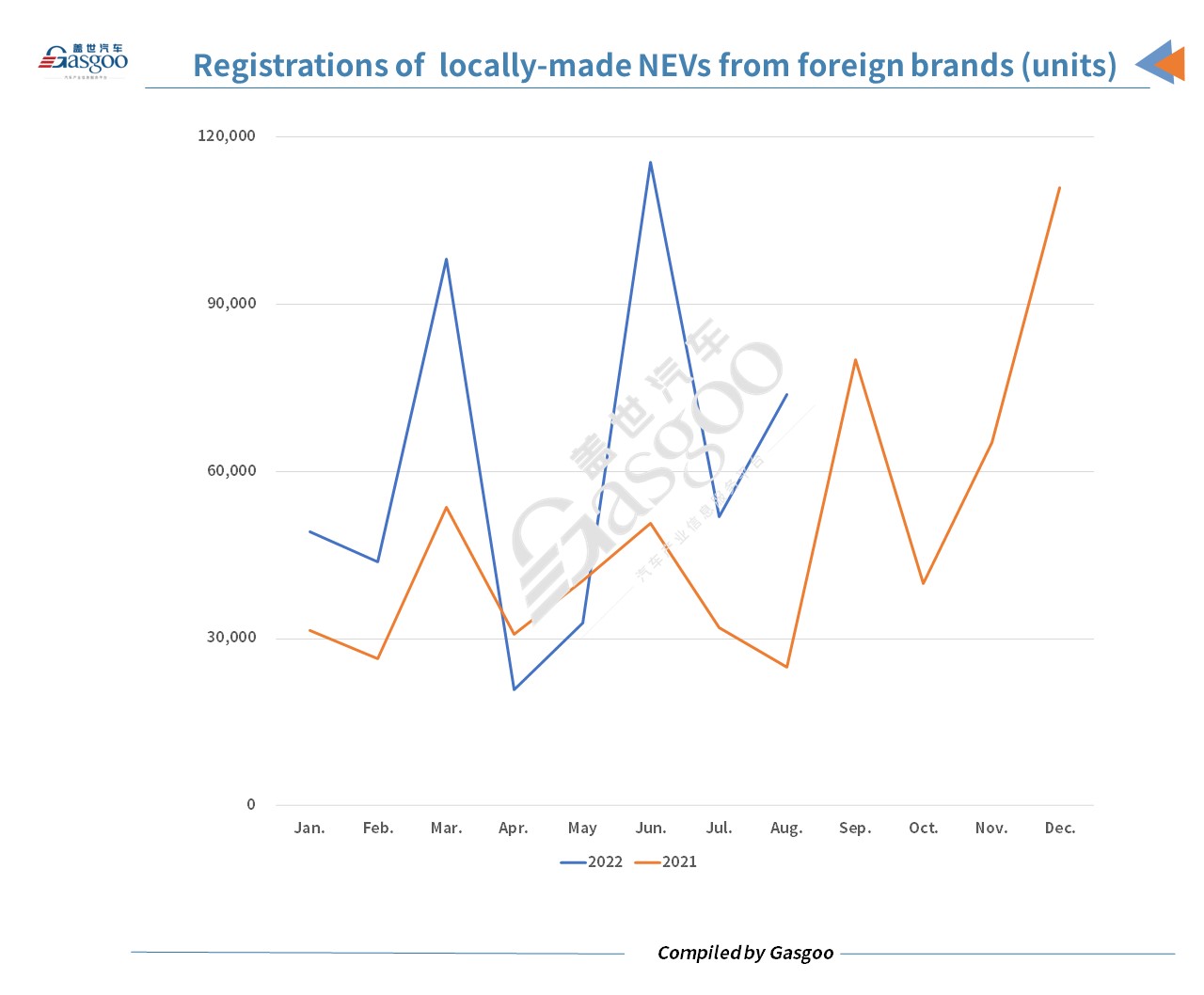 Foreign brands register more locally-made new energy vehicles in China in August