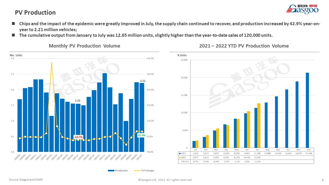 【July 2022】China Passenger Vehicle Sales Analysis