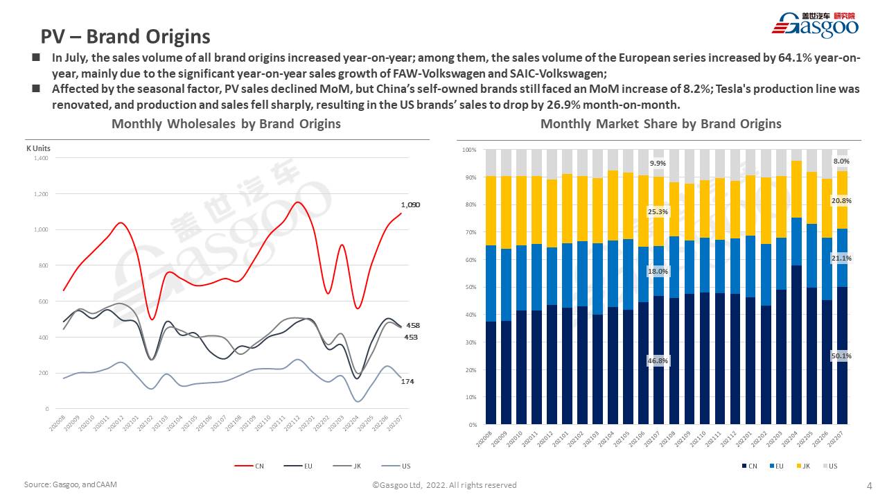 【July 2022】China Passenger Vehicle Sales Analysis