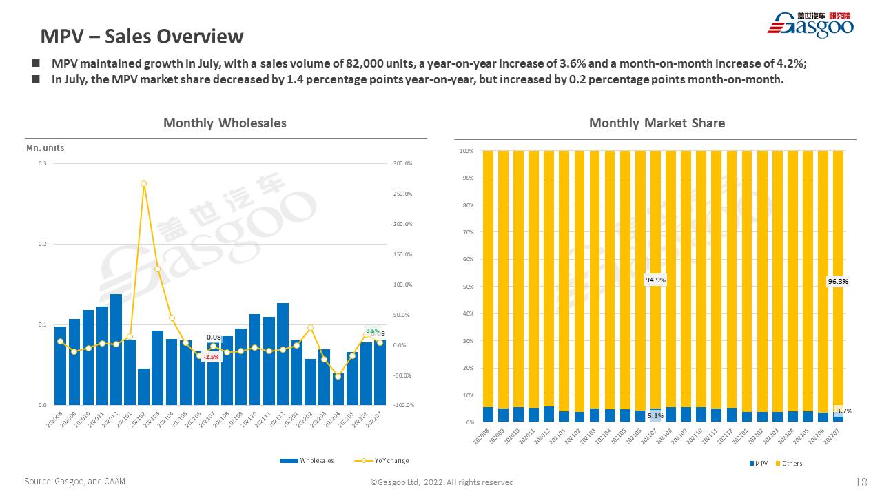 【July 2022】China Passenger Vehicle Sales Analysis