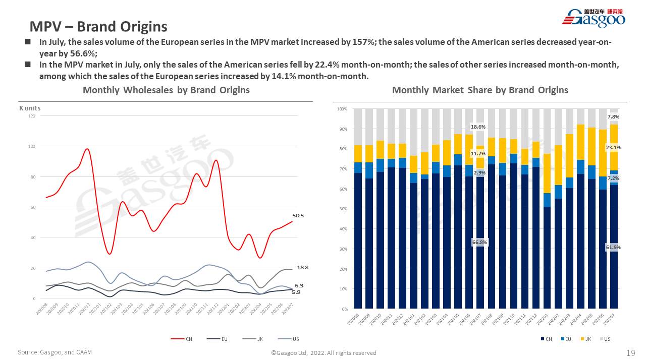 【July 2022】China Passenger Vehicle Sales Analysis