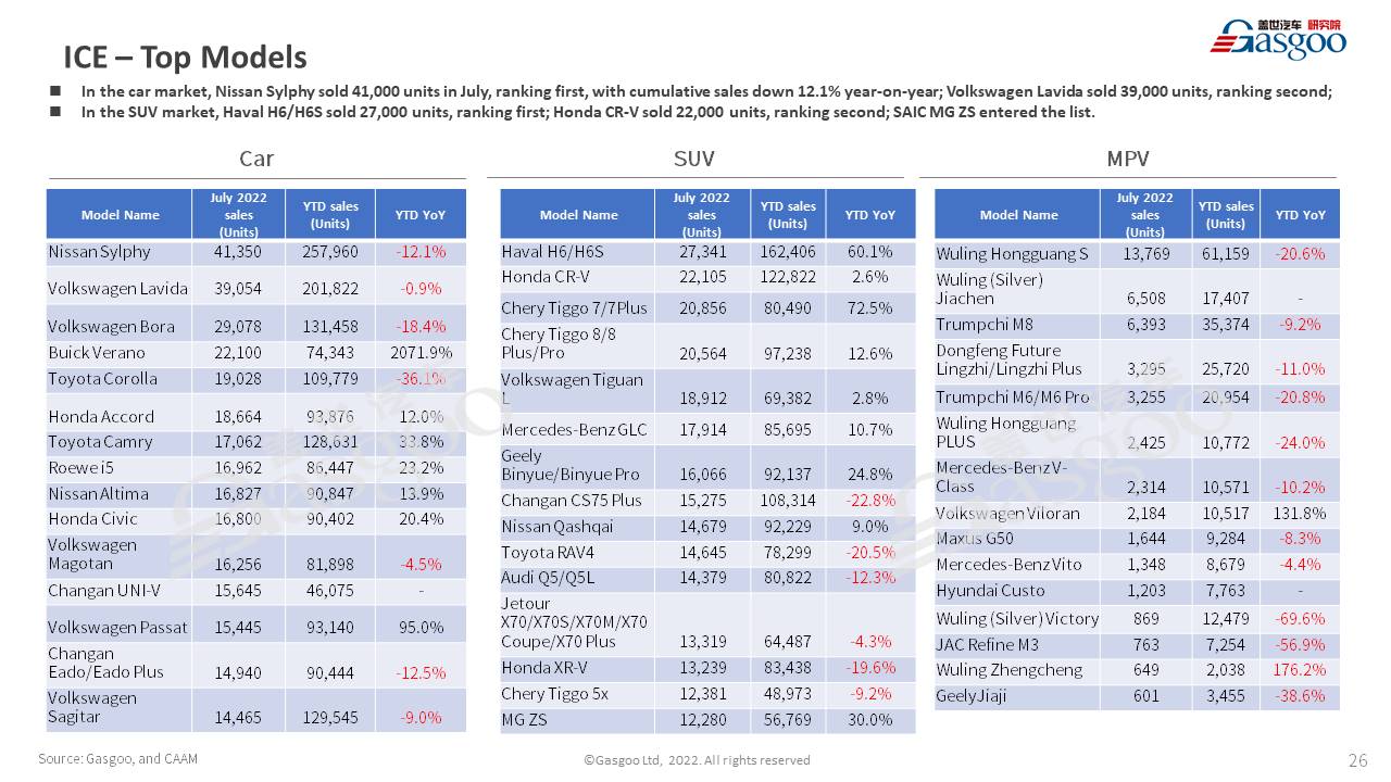 【July 2022】China Passenger Vehicle Sales Analysis