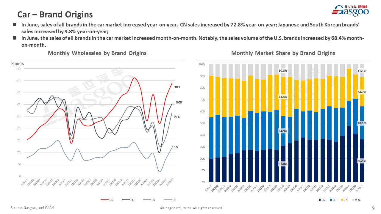 【June 2022】China Passenger Vehicle Sales Analysis