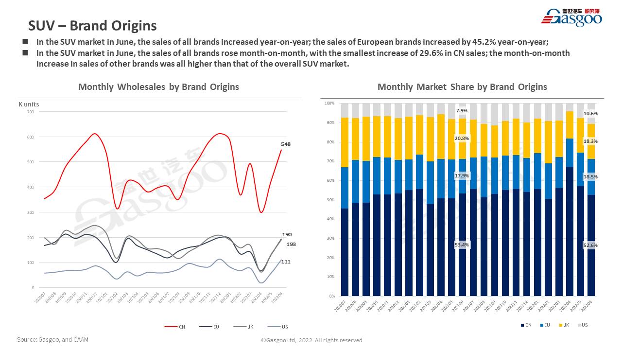 【June 2022】China Passenger Vehicle Sales Analysis