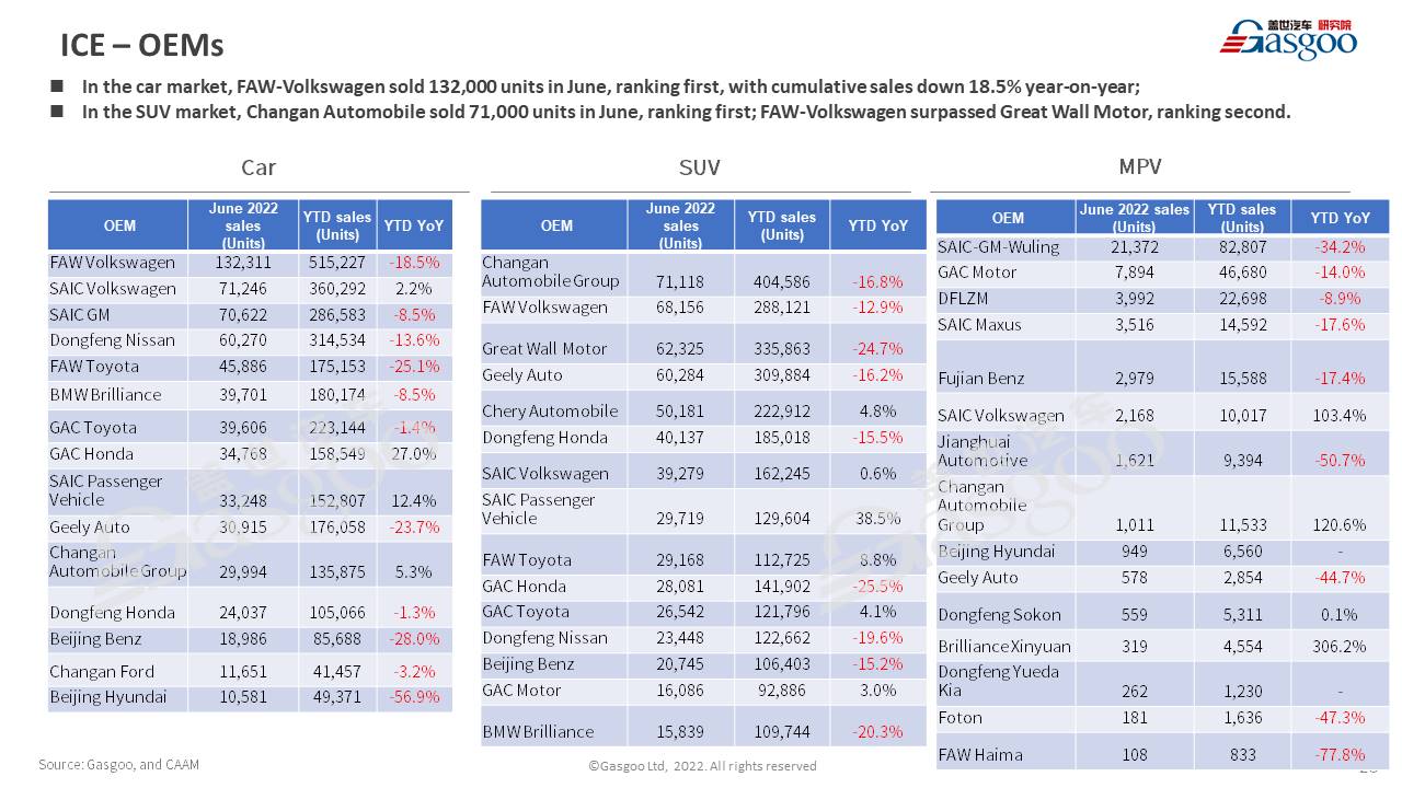 【June 2022】China Passenger Vehicle Sales Analysis