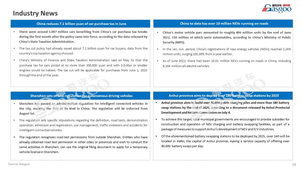 【June 2022】China Passenger Vehicle Sales Analysis