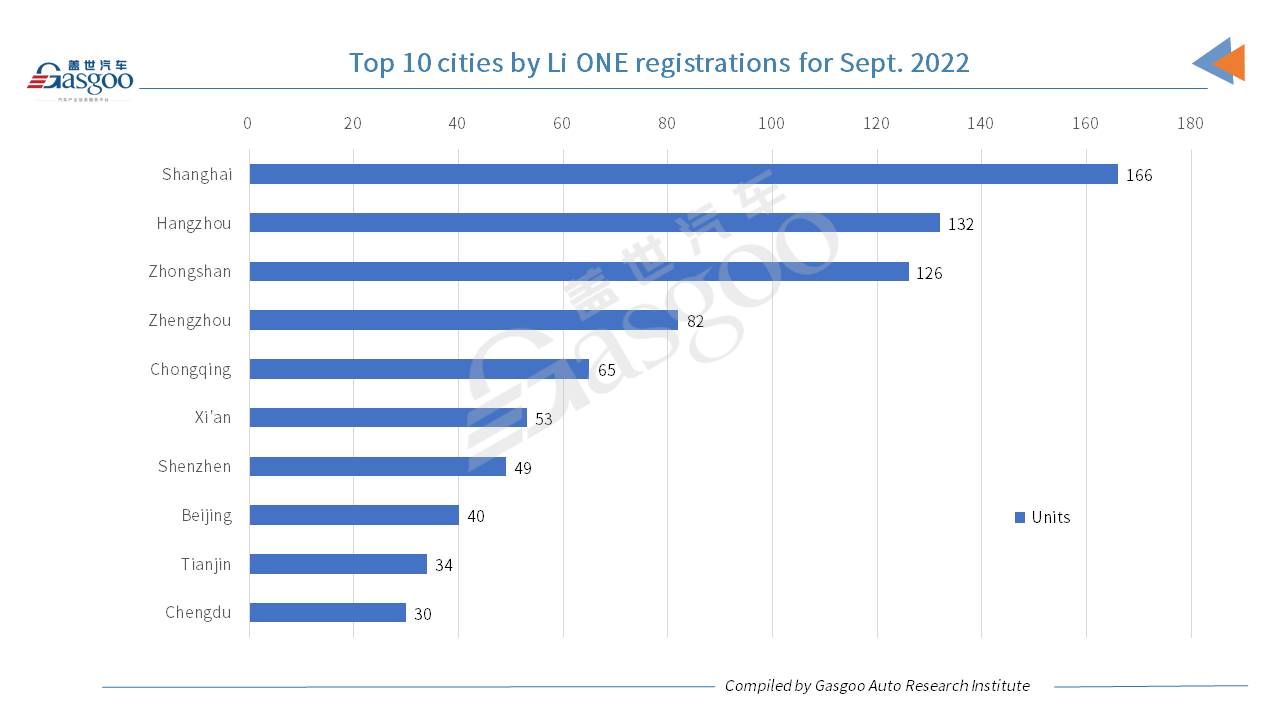 Car and City: Li Auto sees Li L9’s monthly registrations exceed 10,000 units in Sept.