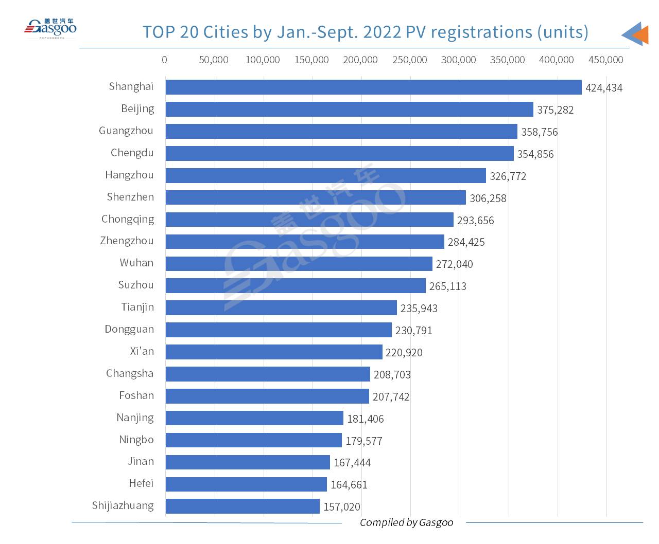 Car and City: China’s monthly locally-made NEV registrations hit new high in Sept. 2022