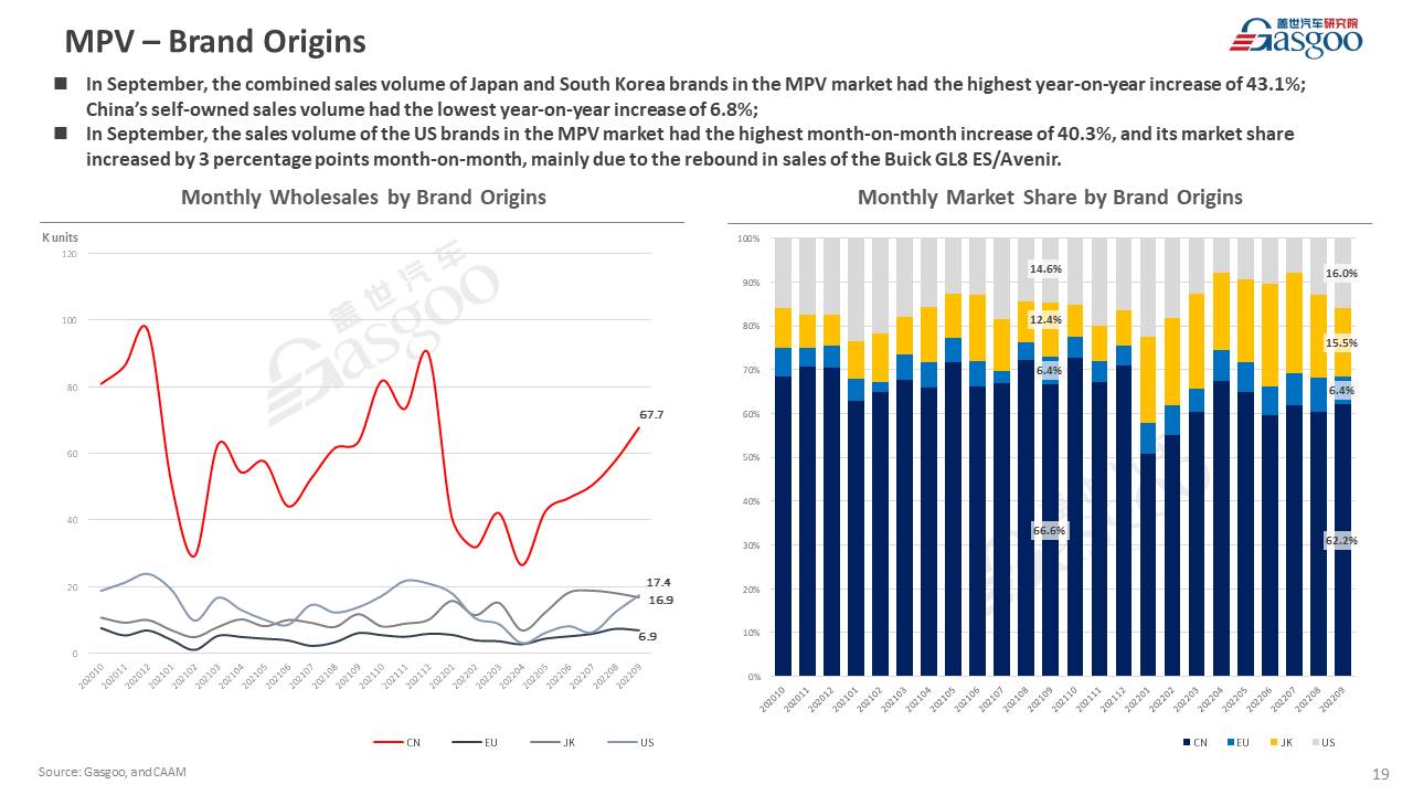 【September 2022】China Passenger Vehicle Sales Analysis