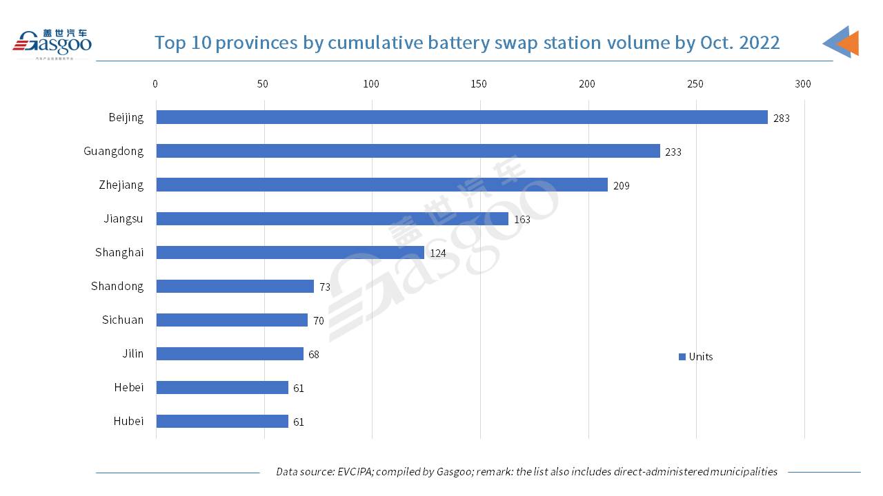 China deploys 4.708 million EV charging piles by Oct. 2022