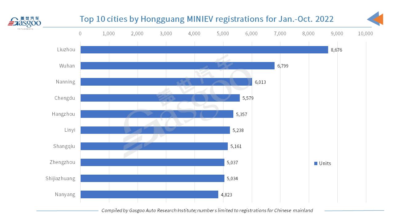 Automobiles and cities: Wuling Hiromitsu MINIEV registered 9.5% month-on-month growth in October