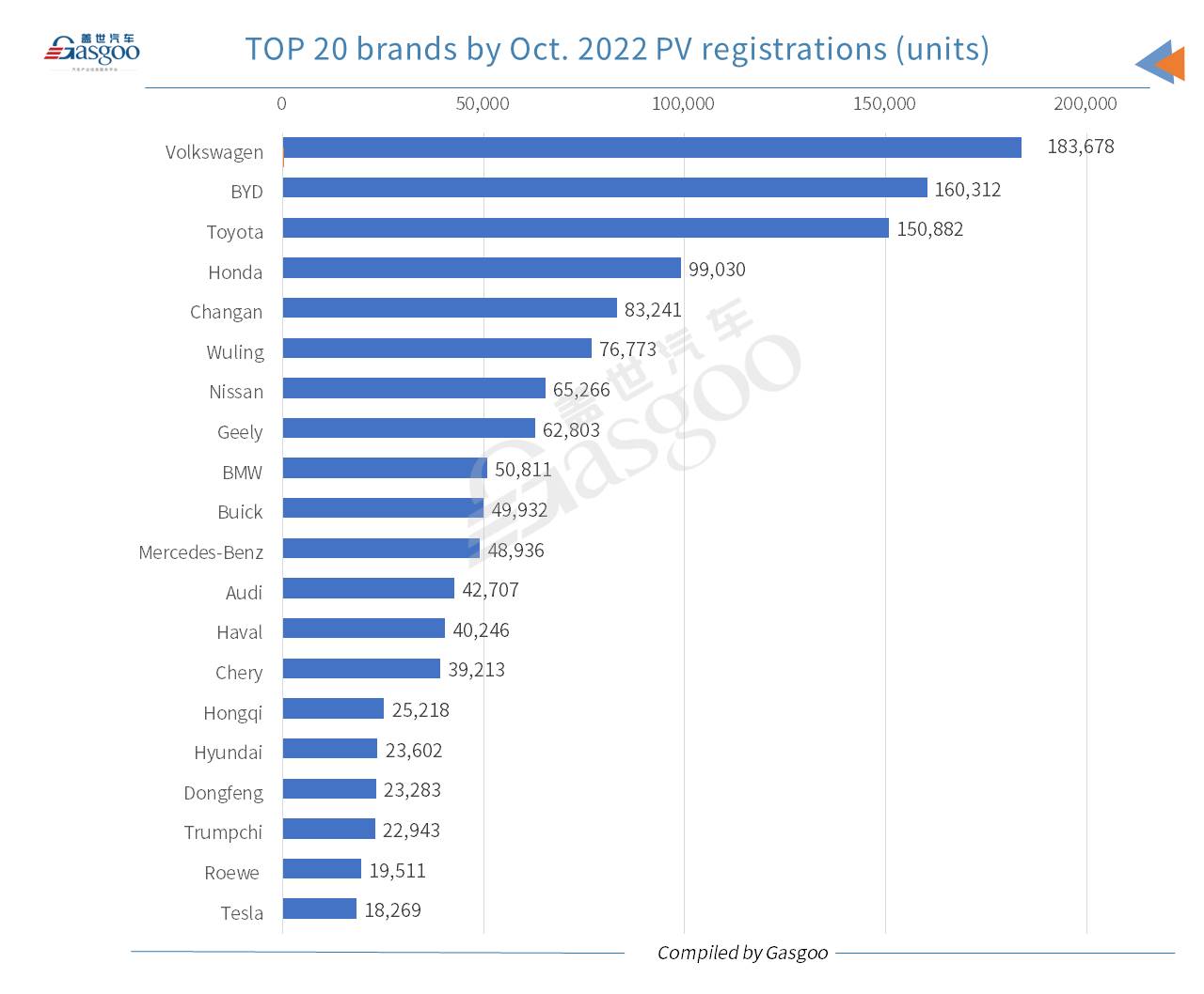 China’s locally-made new energy passenger vehicle registrations surge 53% YoY in Oct. 2022