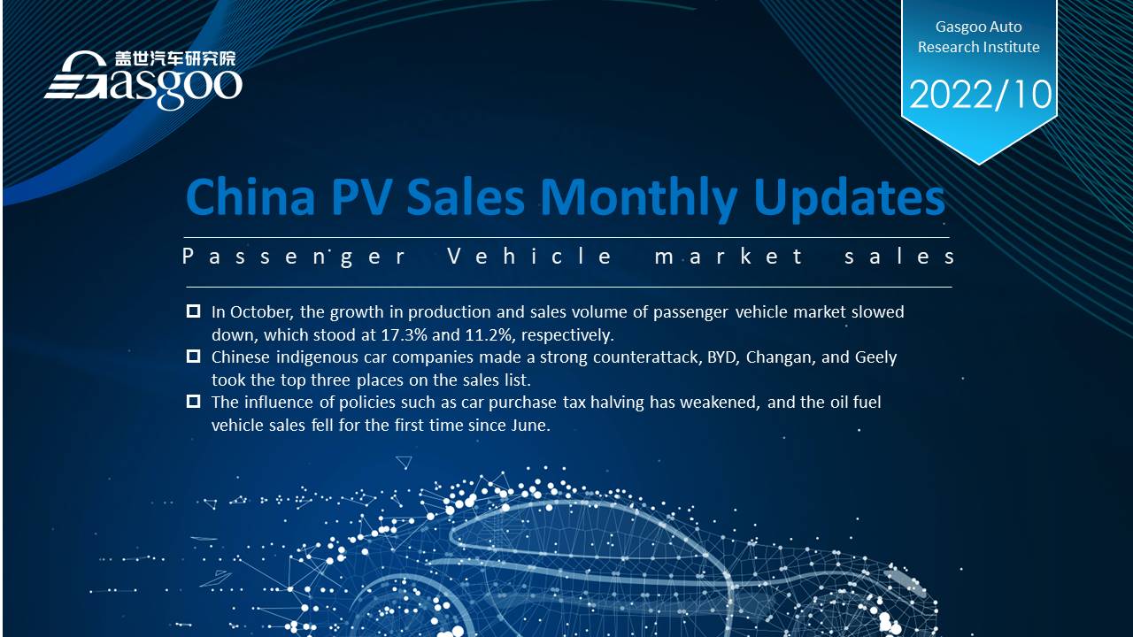 【October 2022】China Passenger Vehicle Sales Analysis