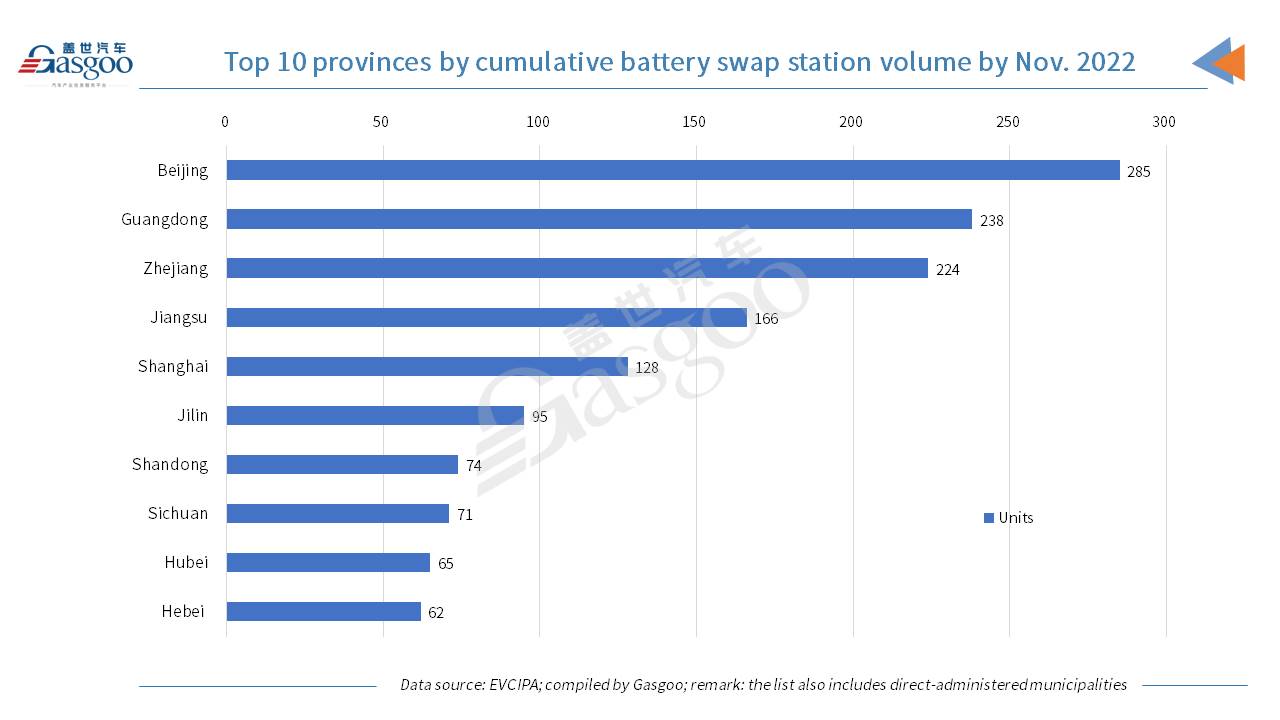 China deploys 4.949 million EV charging piles by Nov. 2022