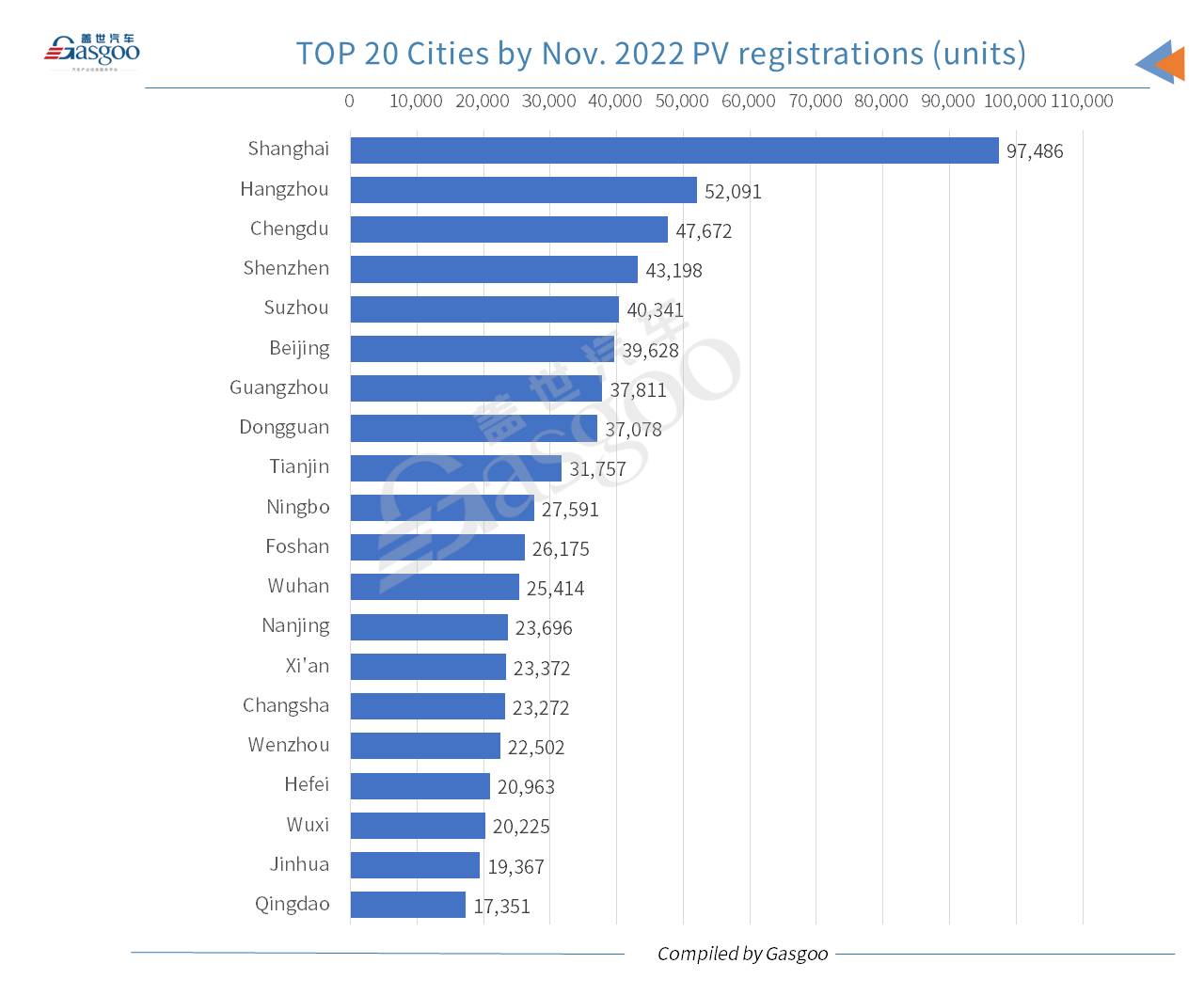 Car and City: BYD credited highest-ranking brand in China by Nov. locally-made PV registrations