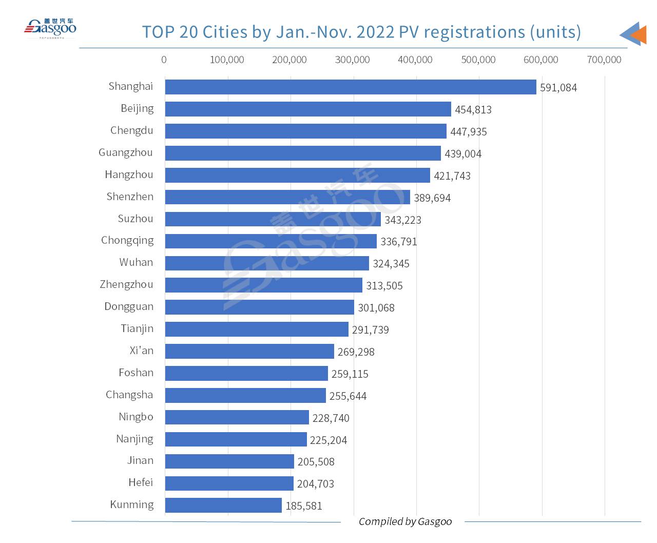 Car and City: BYD credited highest-ranking brand in China by Nov. locally-made PV registrations