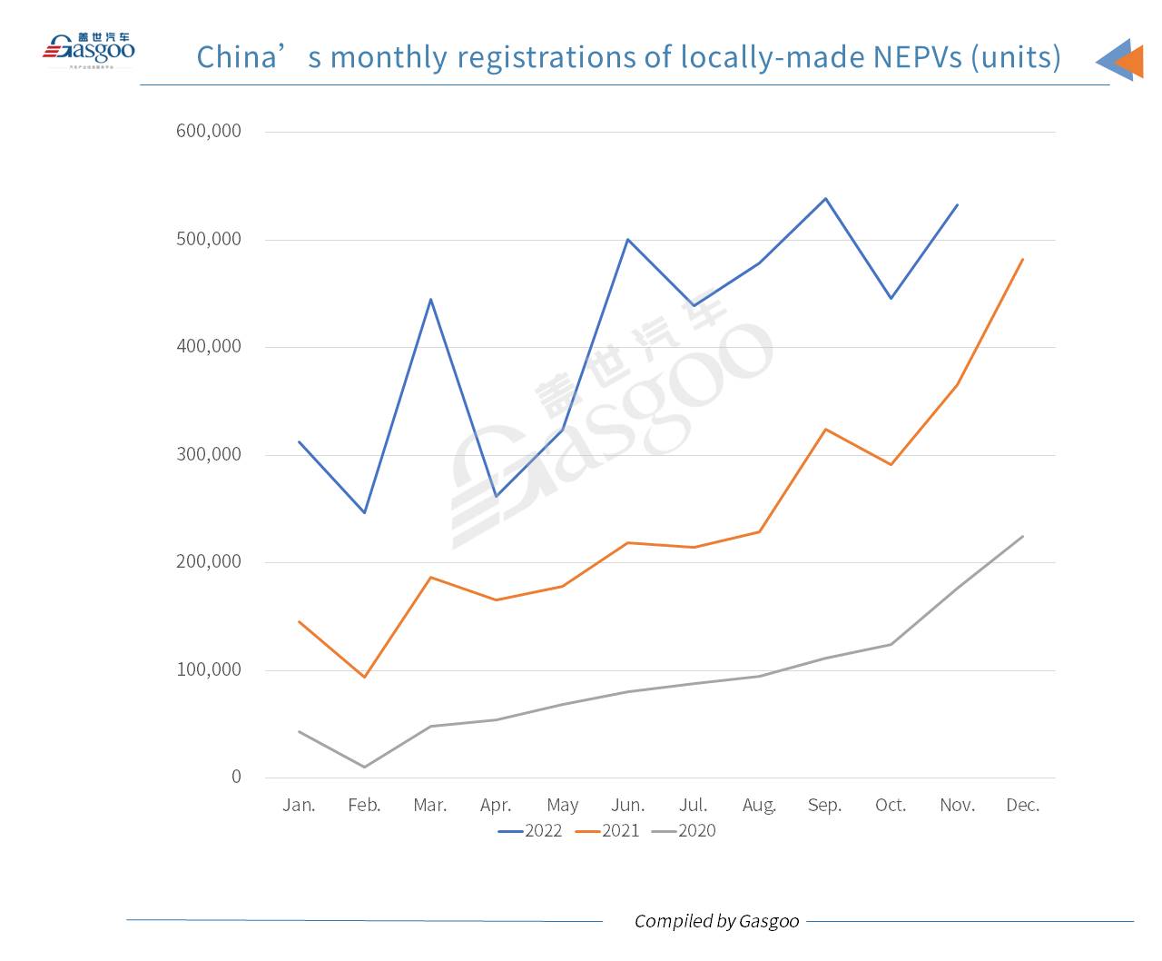 Car and City: BYD credited highest-ranking brand in China by Nov. locally-made PV registrations