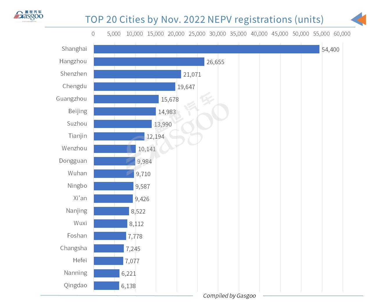 Car and City: BYD credited highest-ranking brand in China by Nov. locally-made PV registrations