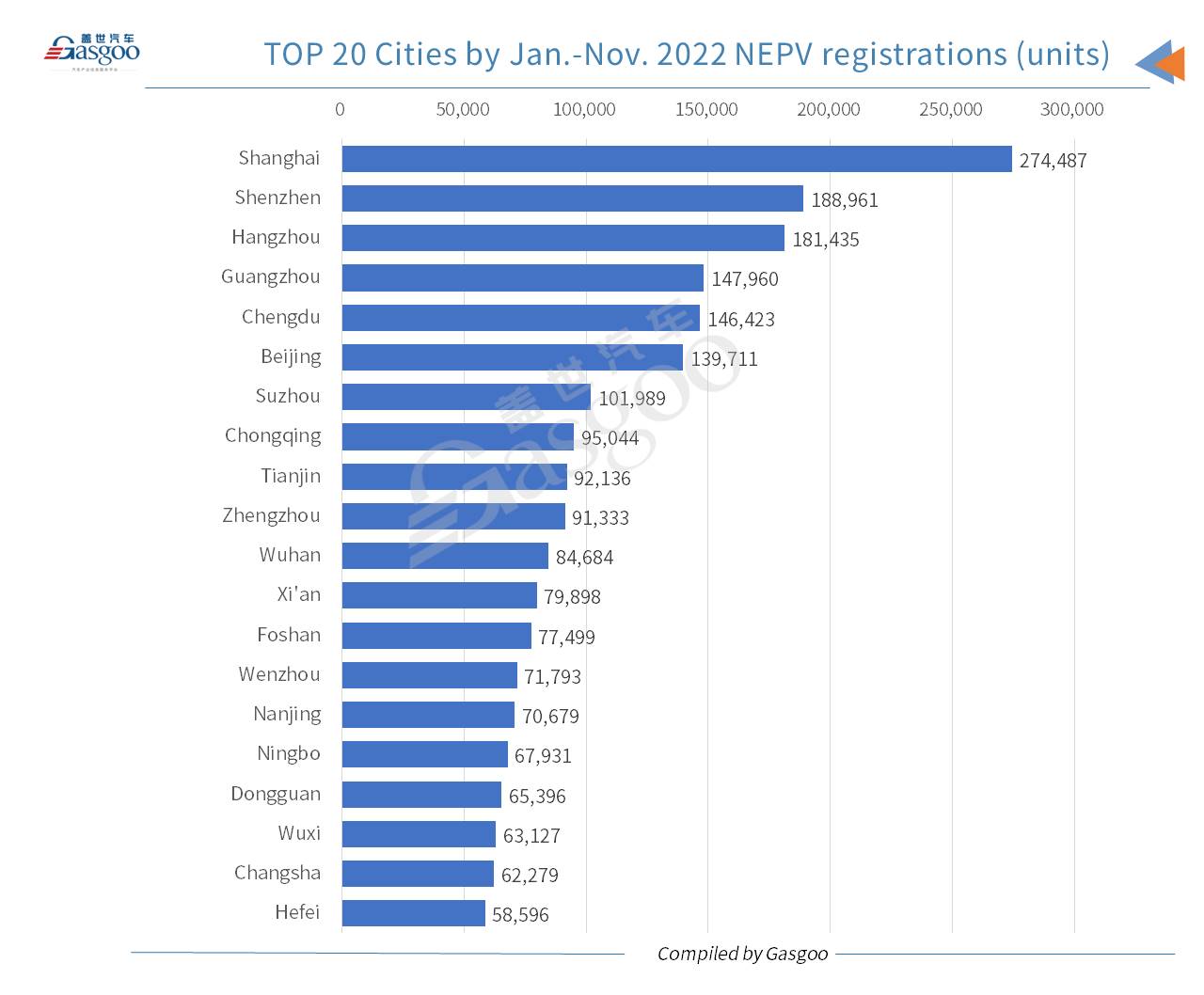 Car and City: BYD credited highest-ranking brand in China by Nov. locally-made PV registrations