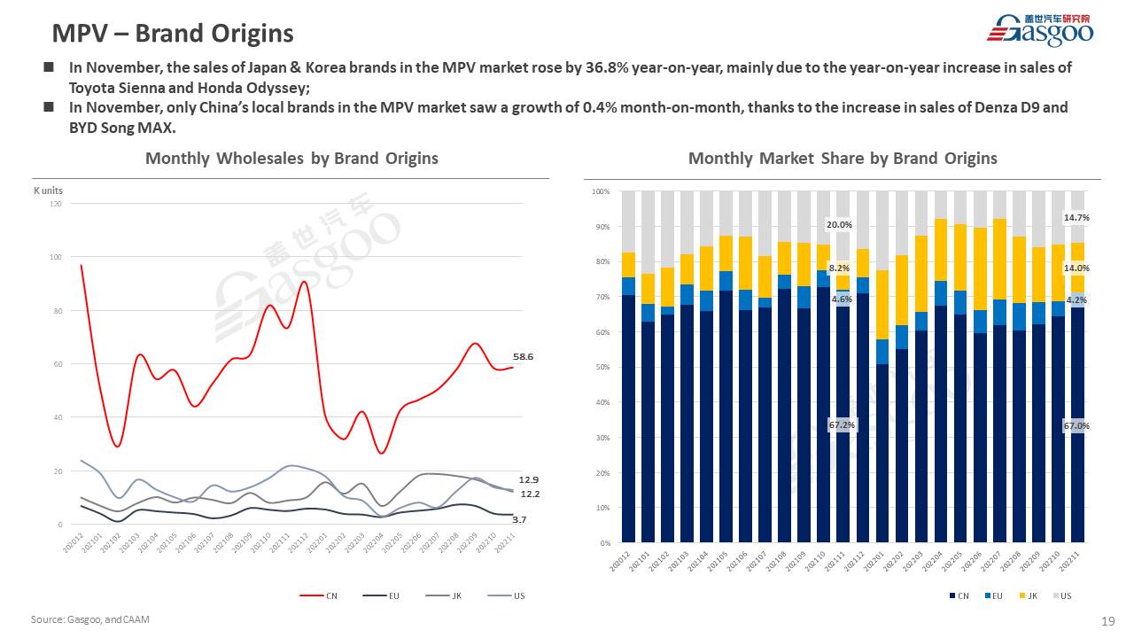 【November 2022】China Passenger Vehicle Sales Analysis