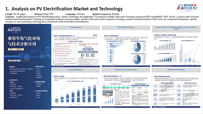 Subscribe to China Automotive Industry Reports and Market Data | ZXZC Auto Research Institute