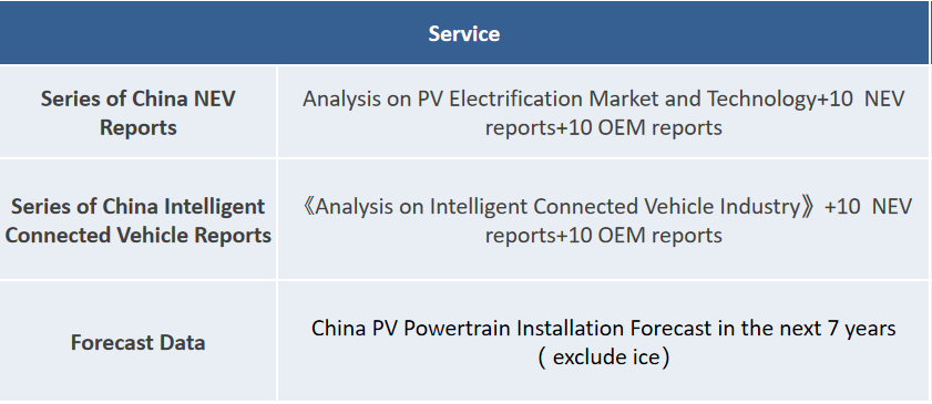 Subscribe to China Automotive Industry Reports and Market Data | ZXZC Auto Research Institute