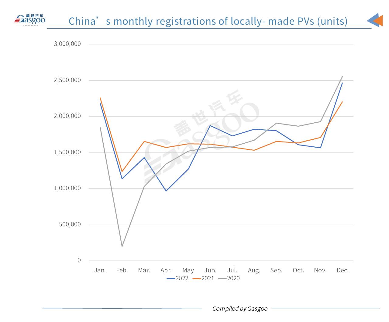 Car and City: China’s new energy passenger vehicle registrations surge 81% YoY in 2022