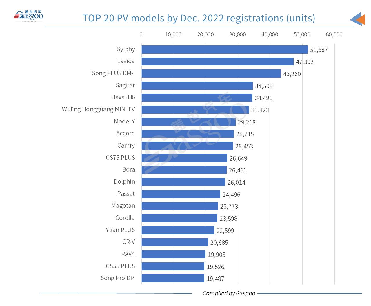 Car and City: China’s new energy passenger vehicle registrations surge 81% YoY in 2022