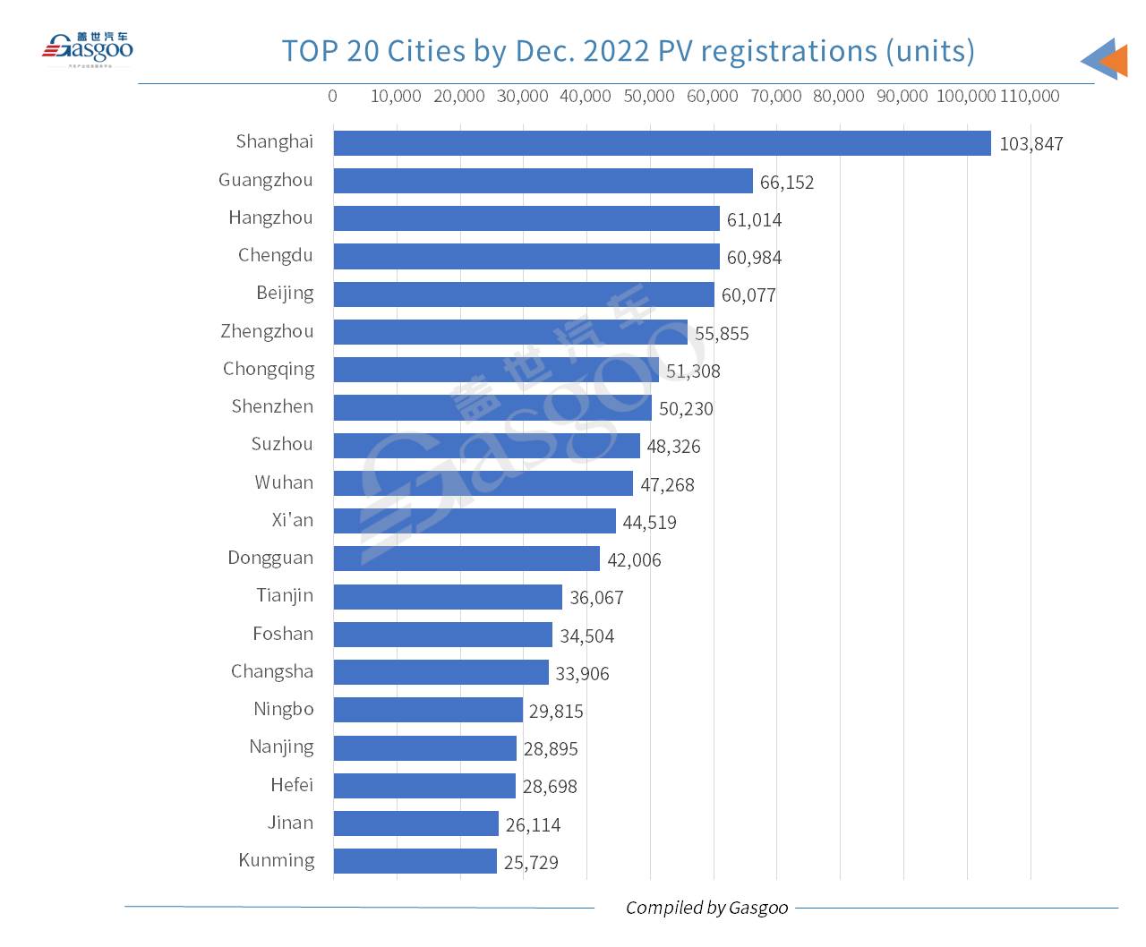 Car and City: China’s new energy passenger vehicle registrations surge 81% YoY in 2022