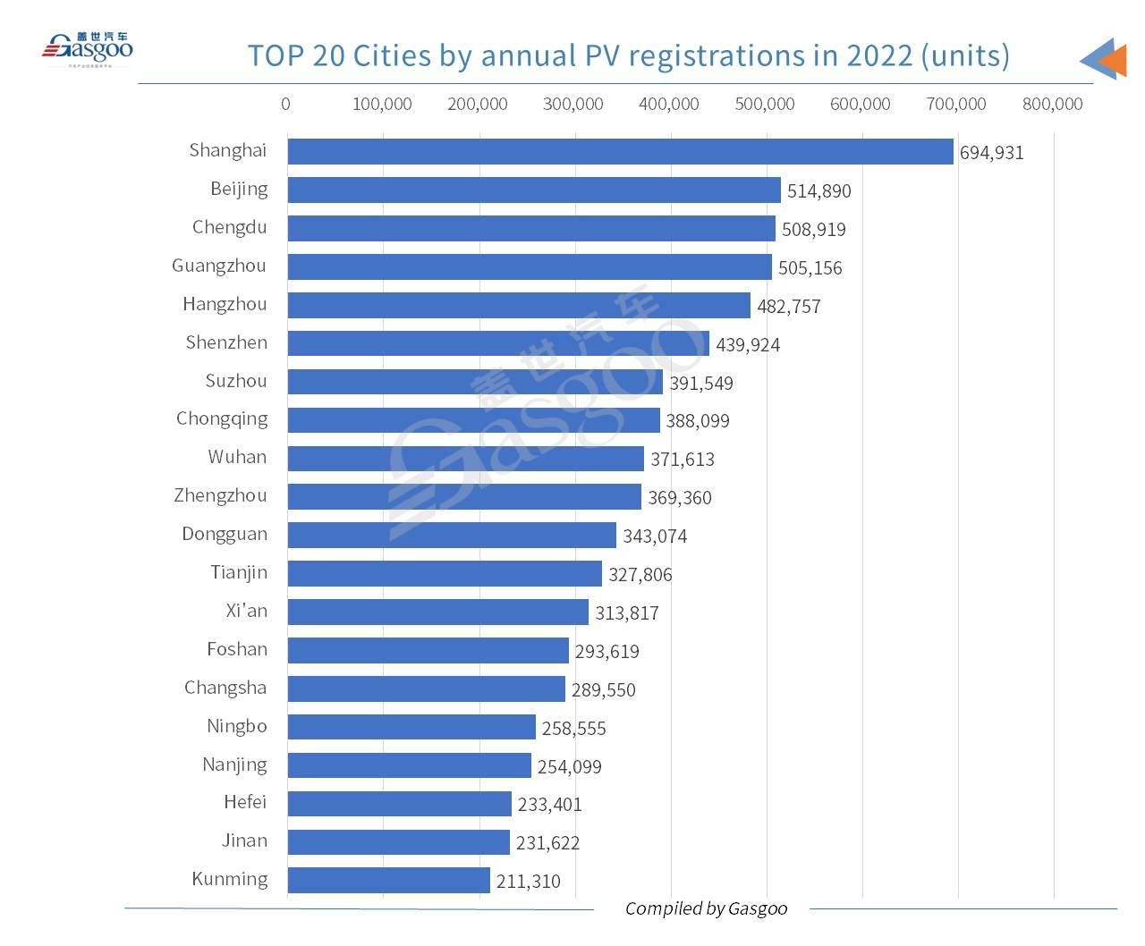 Car and City: China’s new energy passenger vehicle registrations surge 81% YoY in 2022