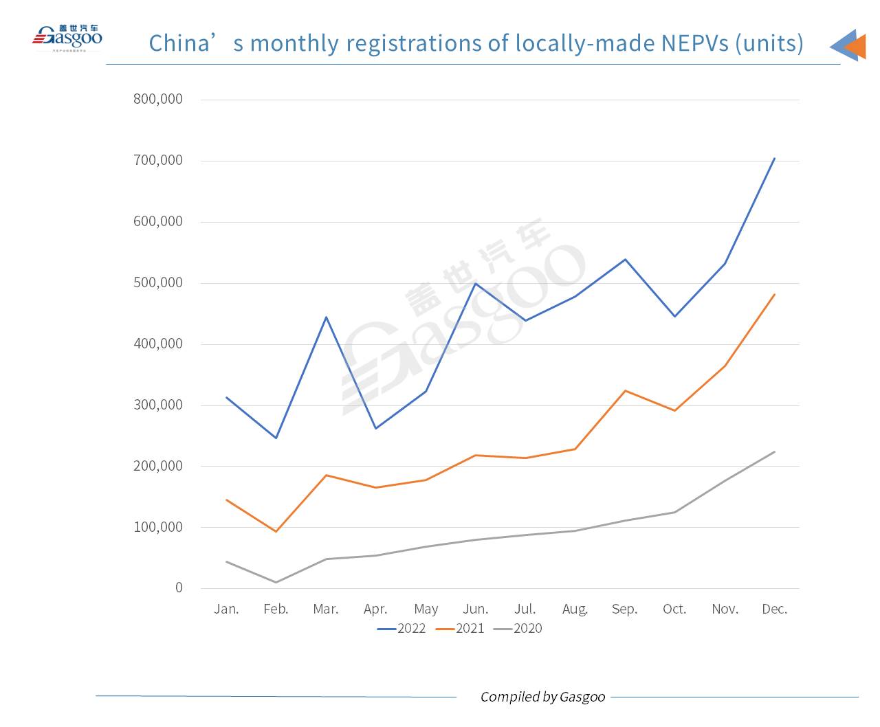 Car and City: China’s new energy passenger vehicle registrations surge 81% YoY in 2022