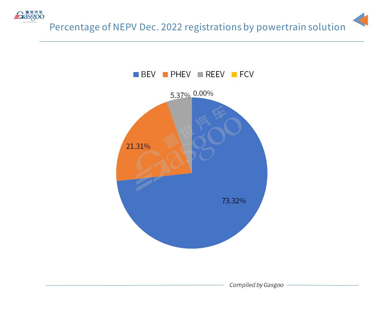 Car and City: China’s new energy passenger vehicle registrations surge 81% YoY in 2022