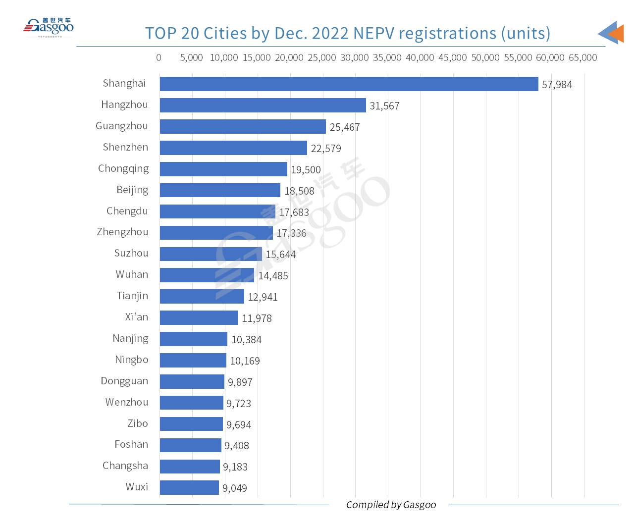 Car and City: China’s new energy passenger vehicle registrations surge 81% YoY in 2022