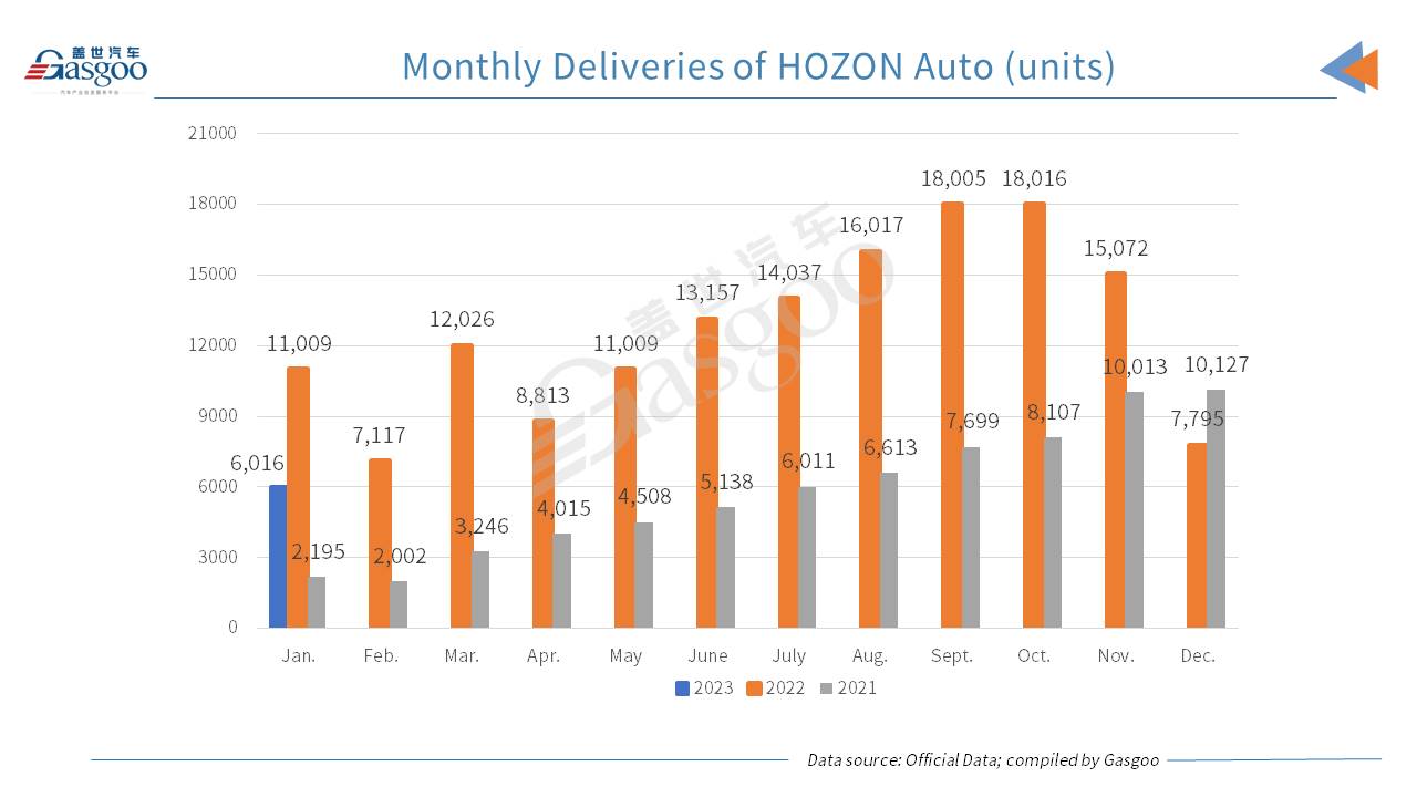 Li Auto outsells other four major NEV startups in Jan., scoring 2-digit YoY rise