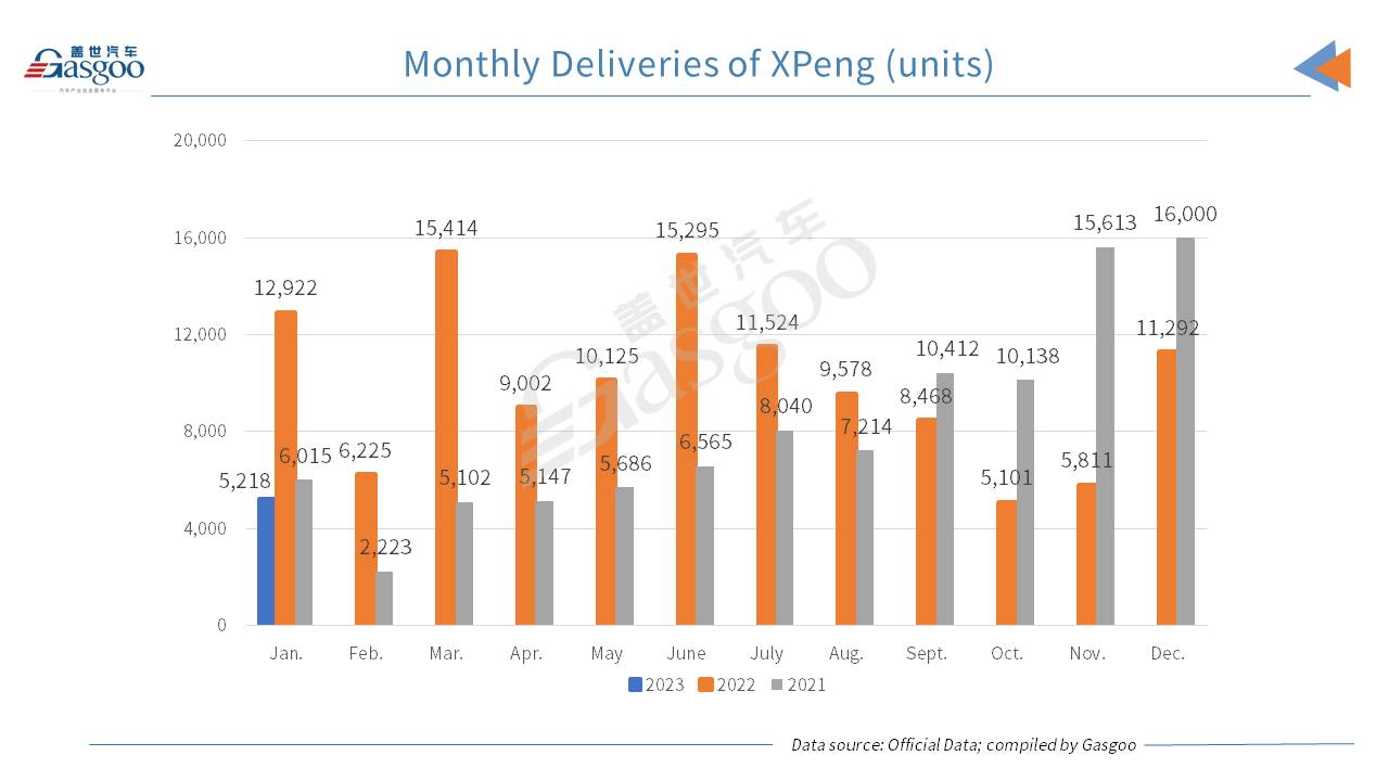 Li Auto outsells other four major NEV startups in Jan., scoring 2-digit YoY rise