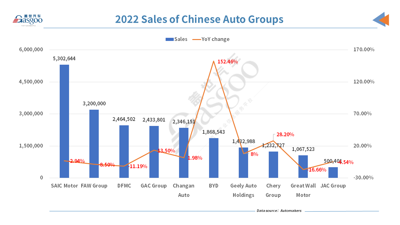 Chinese automakers announce 2023 annual sales targets