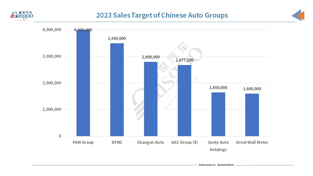 Chinese automakers announce 2023 annual sales targets