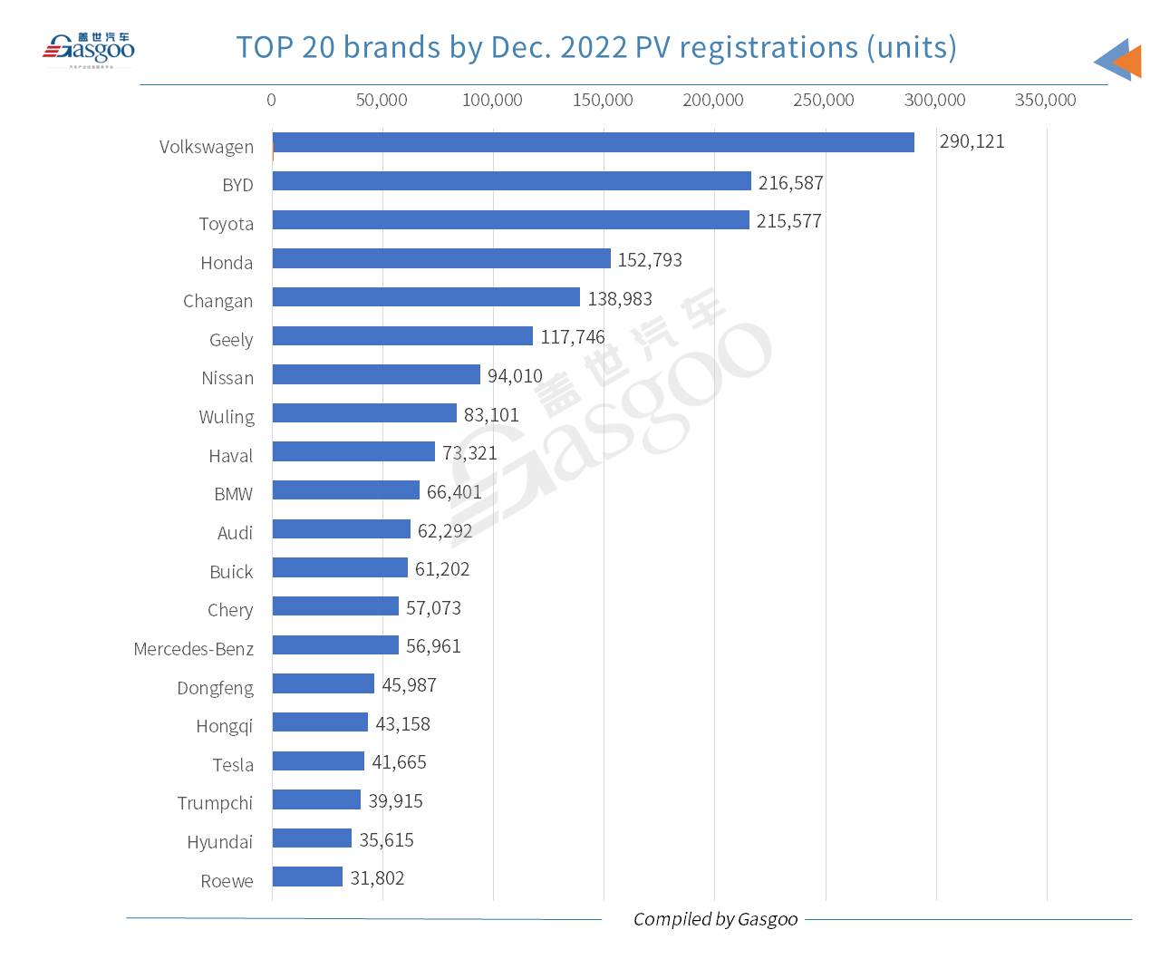 Car and City: China’s new energy passenger vehicle registrations surge 81% YoY in 2022