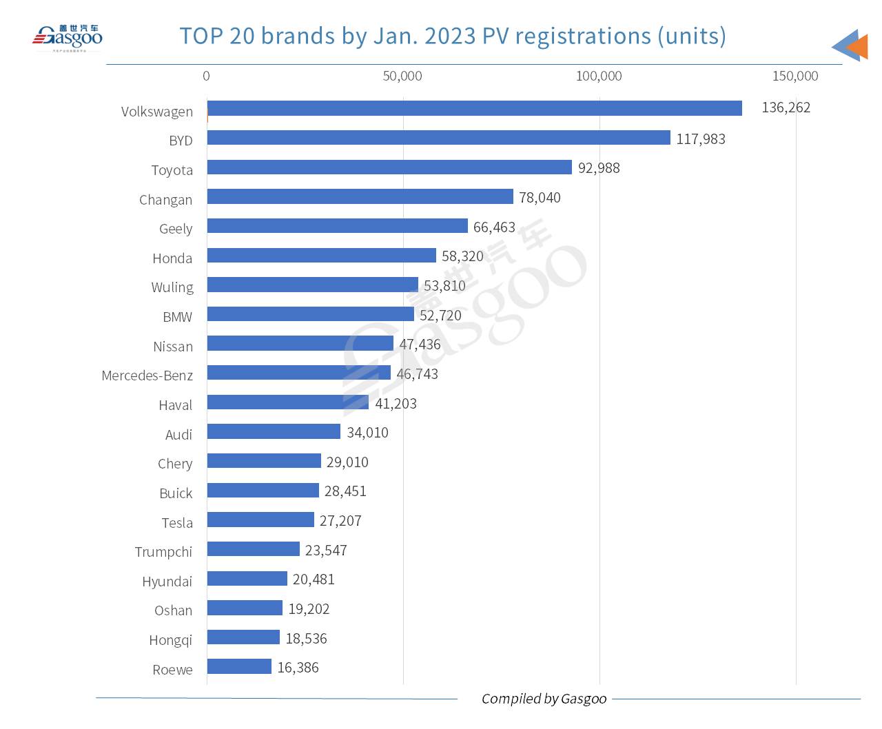 Car and City: Tesla’s China registrations rise YoY in Jan. 2023 despite overall drop in auto market