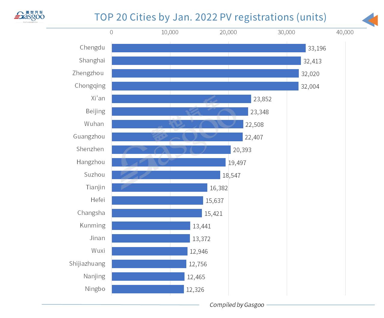 Car and City: Tesla’s China registrations rise YoY in Jan. 2023 despite overall drop in auto market