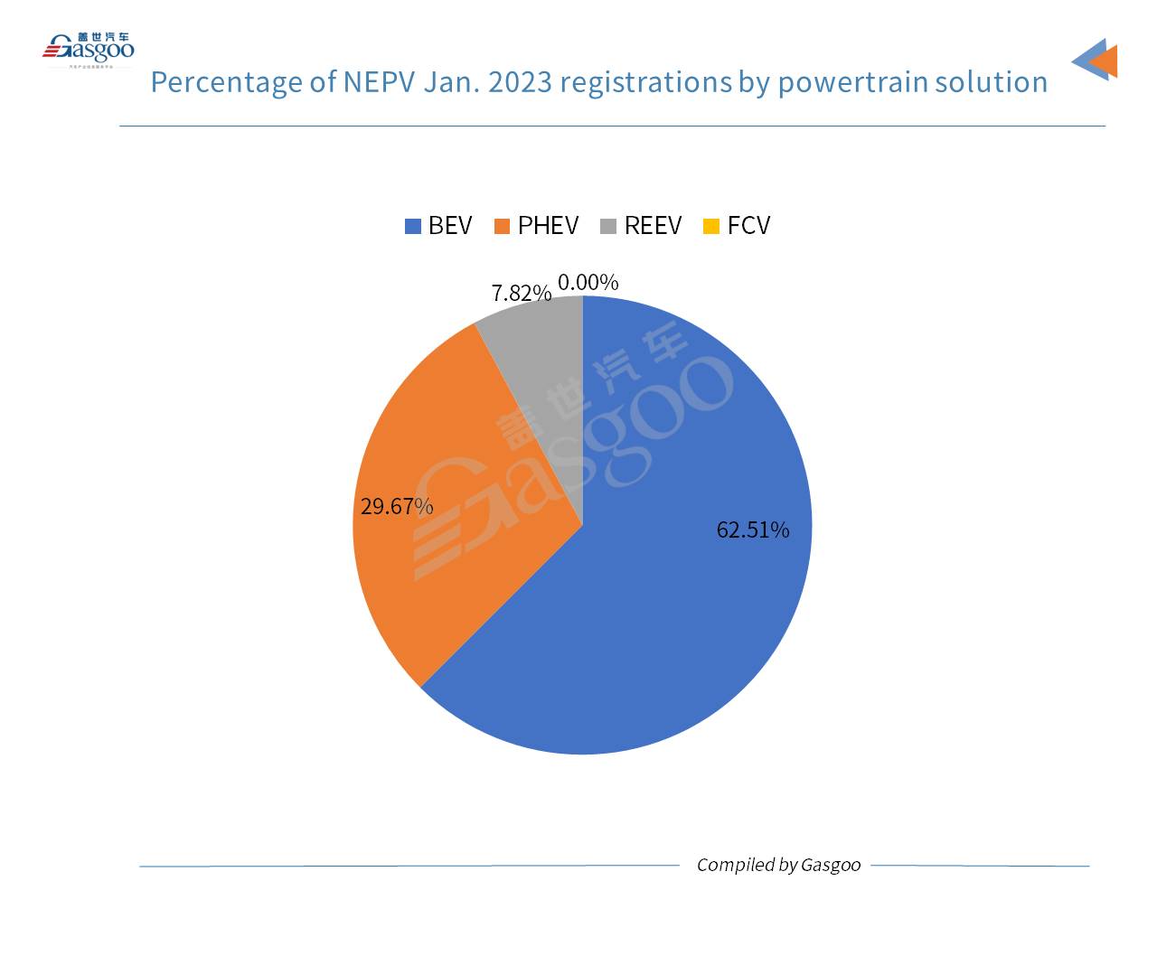 Car and City: Tesla’s China registrations rise YoY in Jan. 2023 despite overall drop in auto market