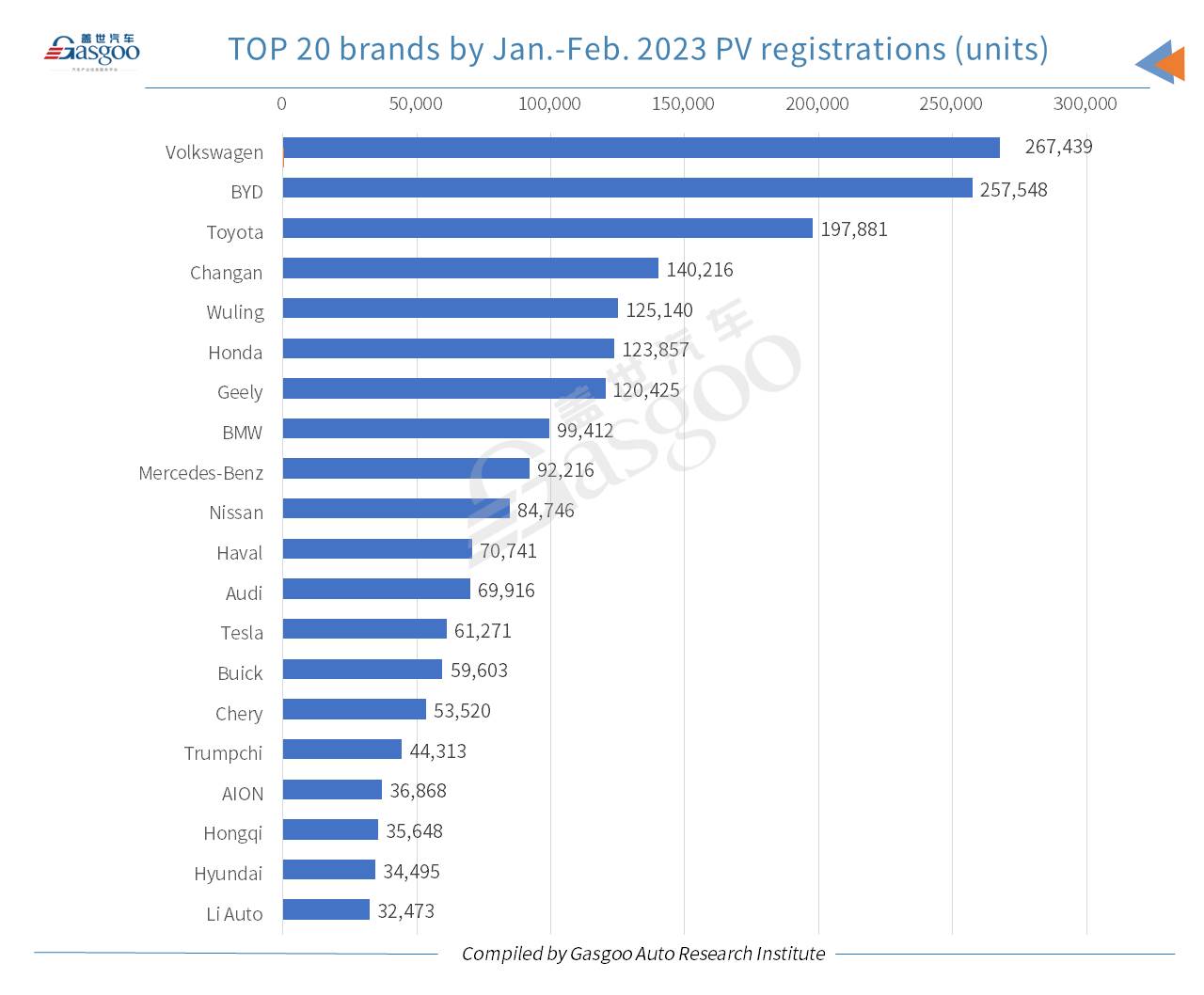 Car and City: China’s NEV registrations in Feb. 2023 leap both YoY, MoM