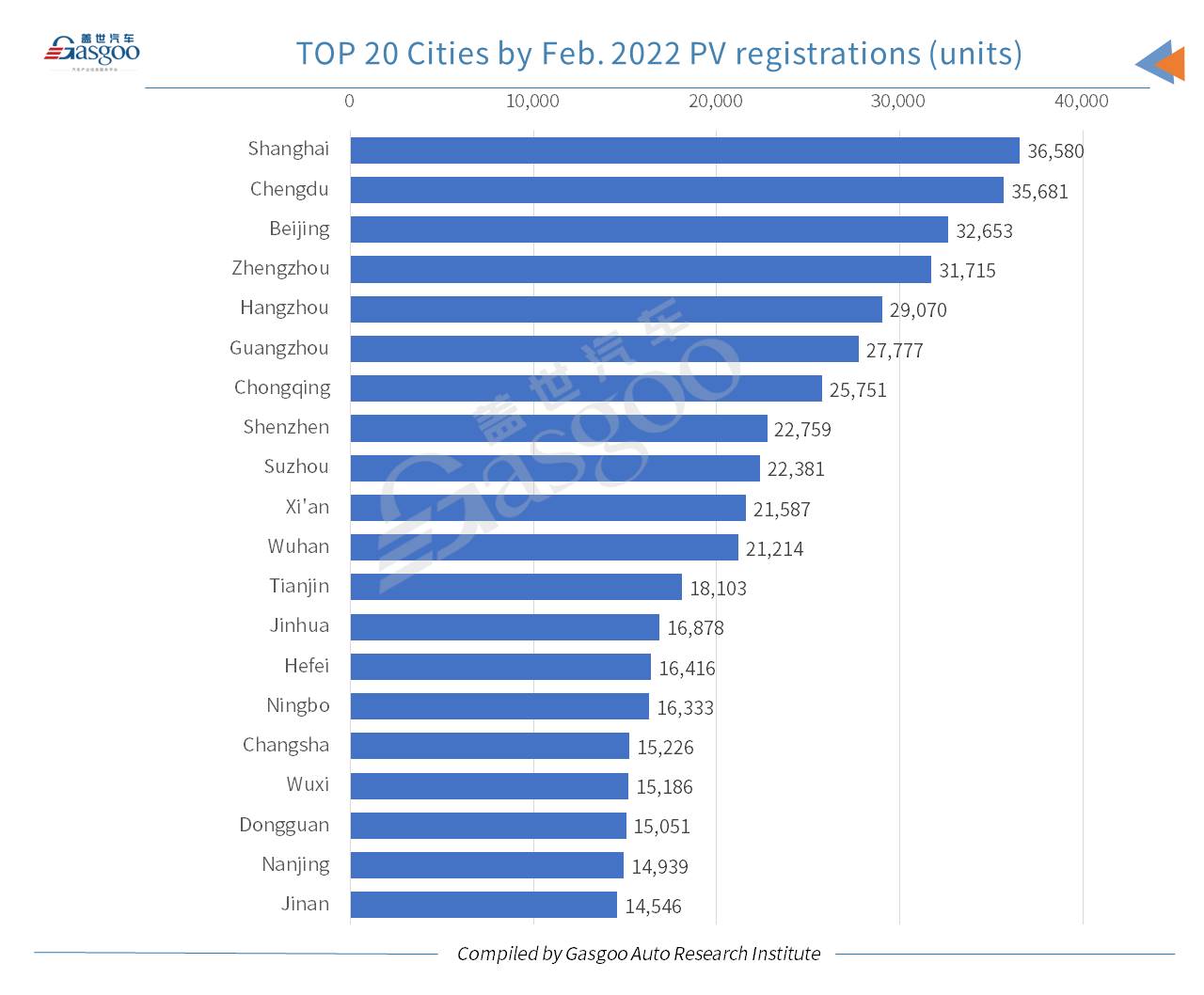 Car and City: China’s NEV registrations in Feb. 2023 leap both YoY, MoM