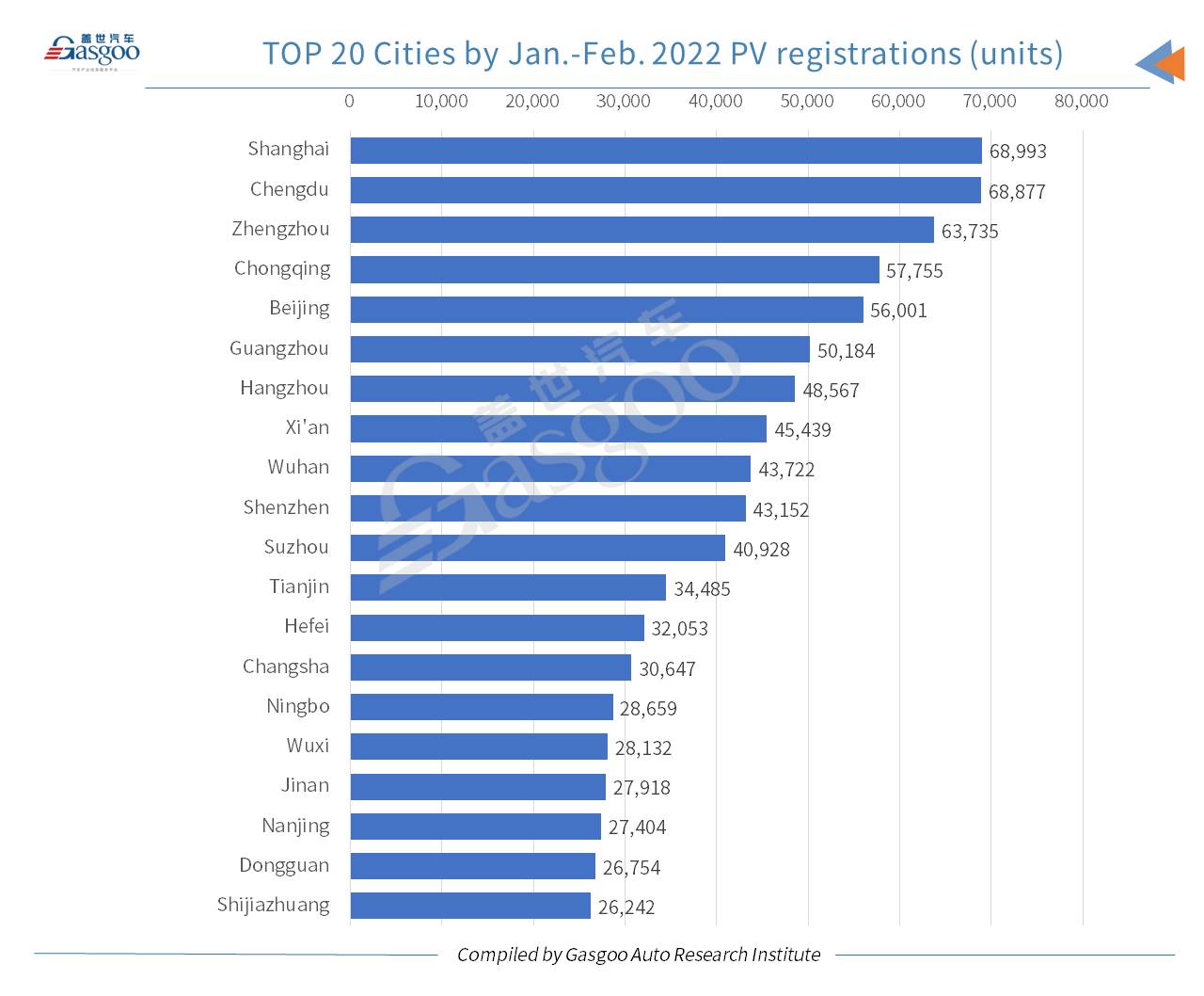 Car and City: China’s NEV registrations in Feb. 2023 leap both YoY, MoM