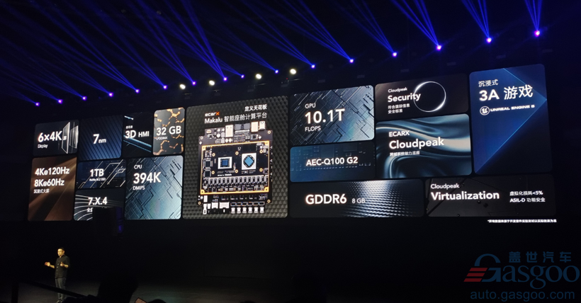 ECARX introduces multiple automotive computing platforms