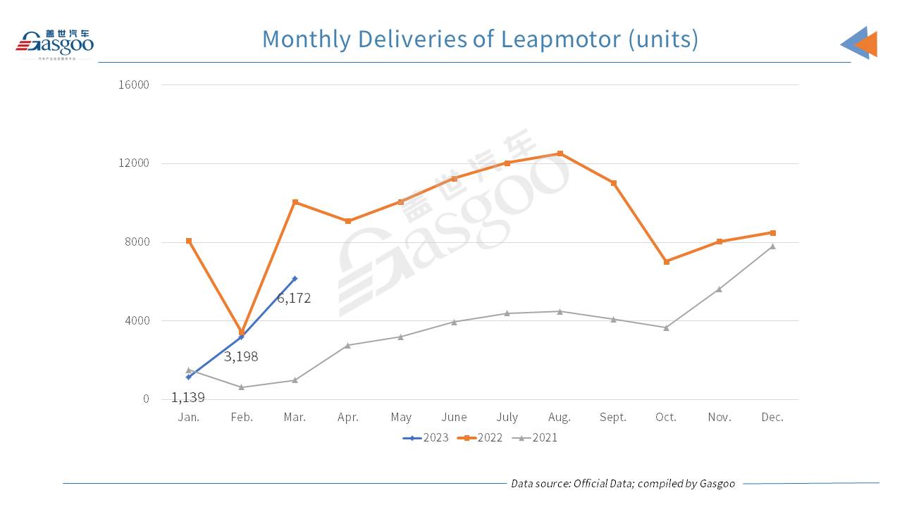 Li Auto boasts two-digit YoY, MoM growth in Mar. 2023 auto deliveries