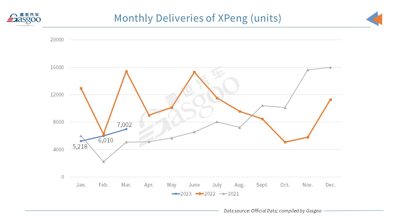 Li Auto boasts two-digit YoY, MoM growth in Mar. 2023 auto deliveries