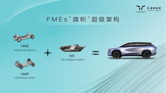 FAW's Hongqi introduces HMP hybrid electric vehicle platform