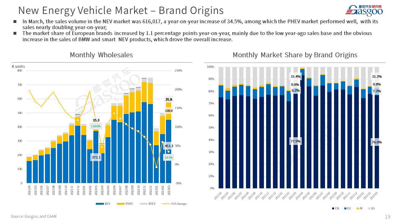 【Mar. 2023】China Passenger Vehicle Sales Analysis